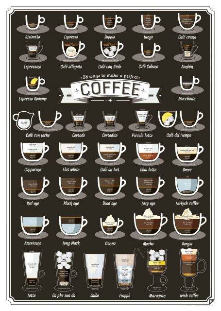 Coffee Flavor Profile Chart