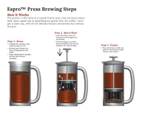 Espro Press Brewing Process