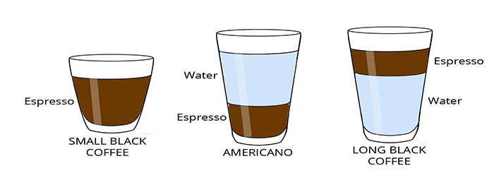 Long Black vs Espresso vs Americano