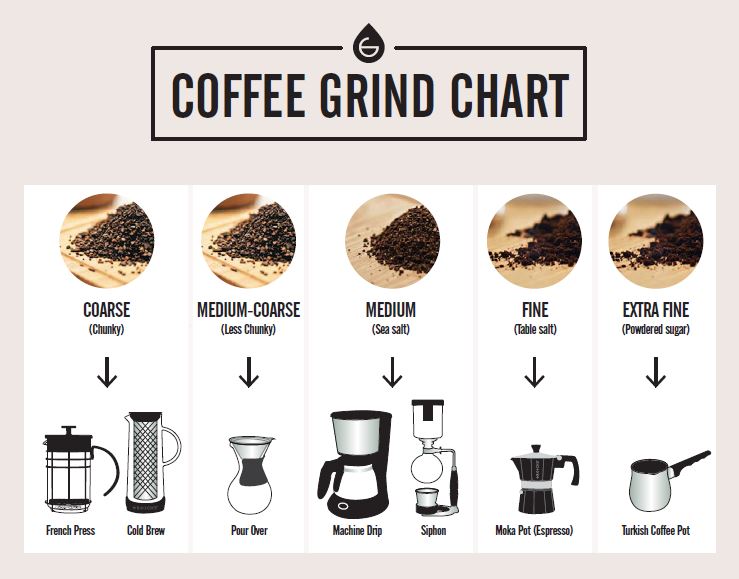 Coffee Grind Chart